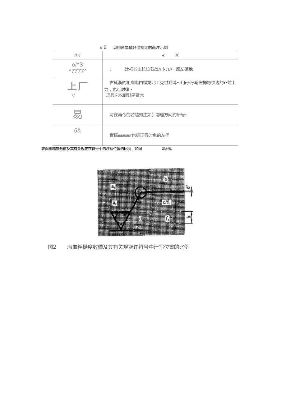 表面粗糙度的符号